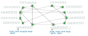 블록체인 기술 기본 개념 출처 : 홍순호, 블록체인 기술 및 산업동향, 전문가세미나 발표자료, 2018