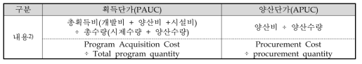 Nunn-McCurdy 법에서 정의하는 단위비용의 의미