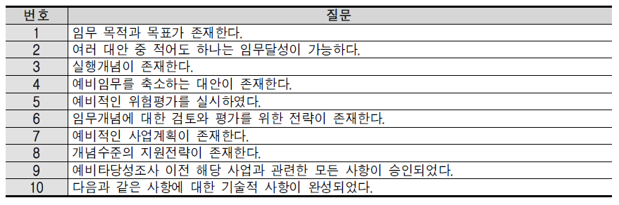 임무 적절성 분석 : 착수 점검표