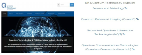 영국의 UK Quantum Technology 프로그램과 4개의 Quantum Hub