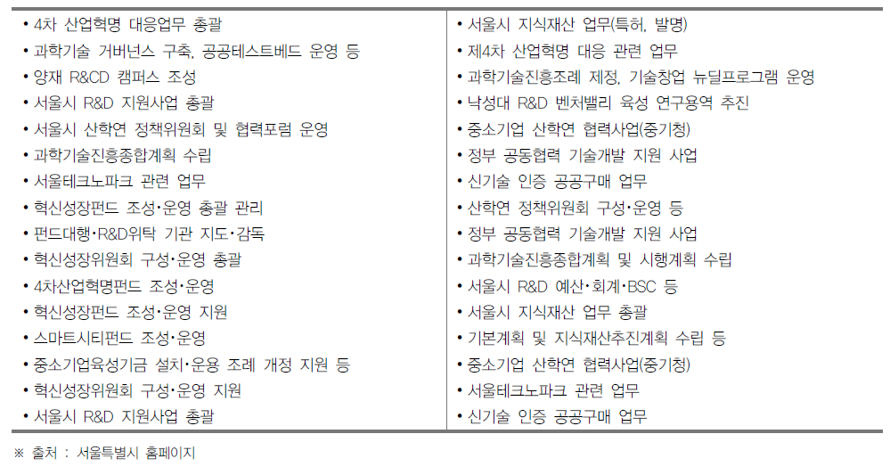 서울특별시 경제진흥본부 경제정책과의 과학기술 관련 역할