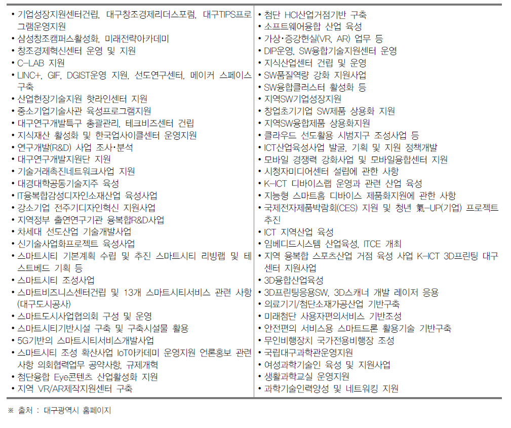 대구광역시 창업진흥과 및 스마트시티조성과의 과학기술 관련 역할