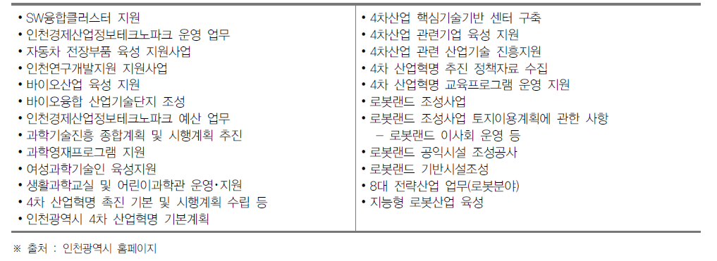 인천광역시 일자리경제본부 신성장산업과의 과학기술 관련 역할