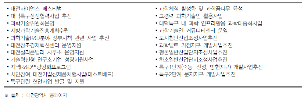 대전광역시 과학경제국 과학특구과의 과학기술 관련 역할