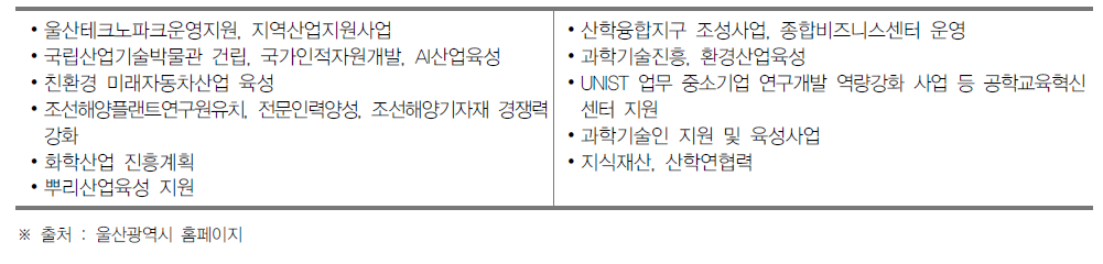 울산광역시 창조경제본부 산업진흥과의 과학기술 관련 역할