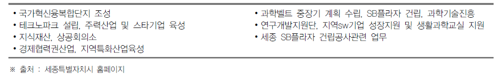 세종특별자치시 경제산업국 경제정책과의 과학기술 관련 역할