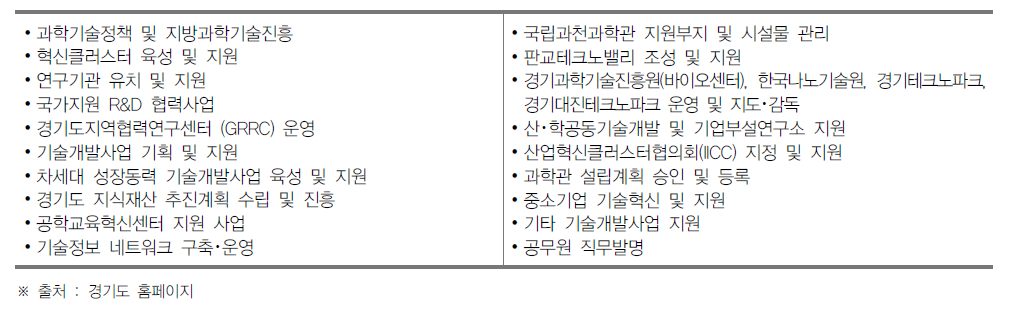 경기도 경제실 과학기술과의 과학기술 관련 역할