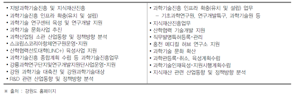 강원도 경제진흥국 전략산업과의 과학기술 관련 역할