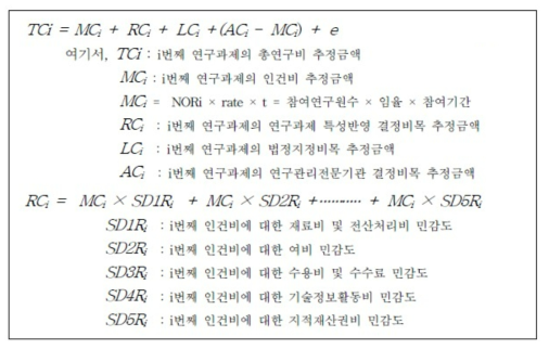 표준 정부연구개발사업 연구비 비용관계식