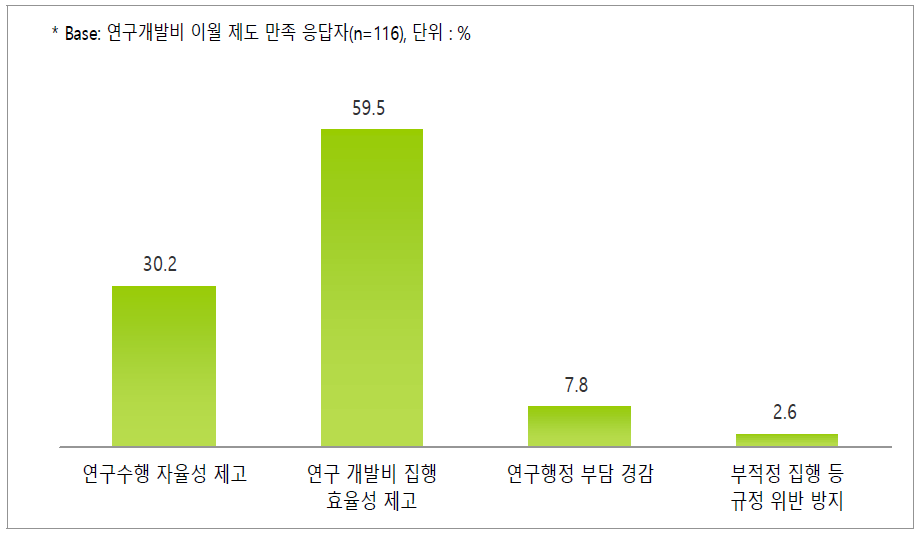 연구개발비 이월 제도 만족 이유