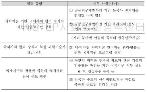 북한과 국제사회 간 과학기술 기반의 상호 호혜적 협력 추진방안(안)