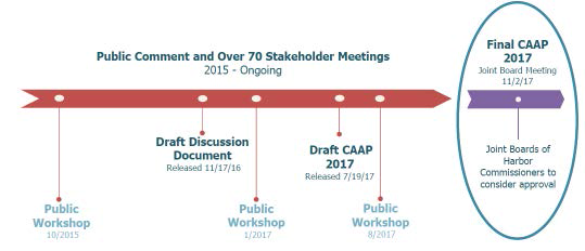 CAAP 2017 업데이트 과정의 이해관계자 및 시민참여