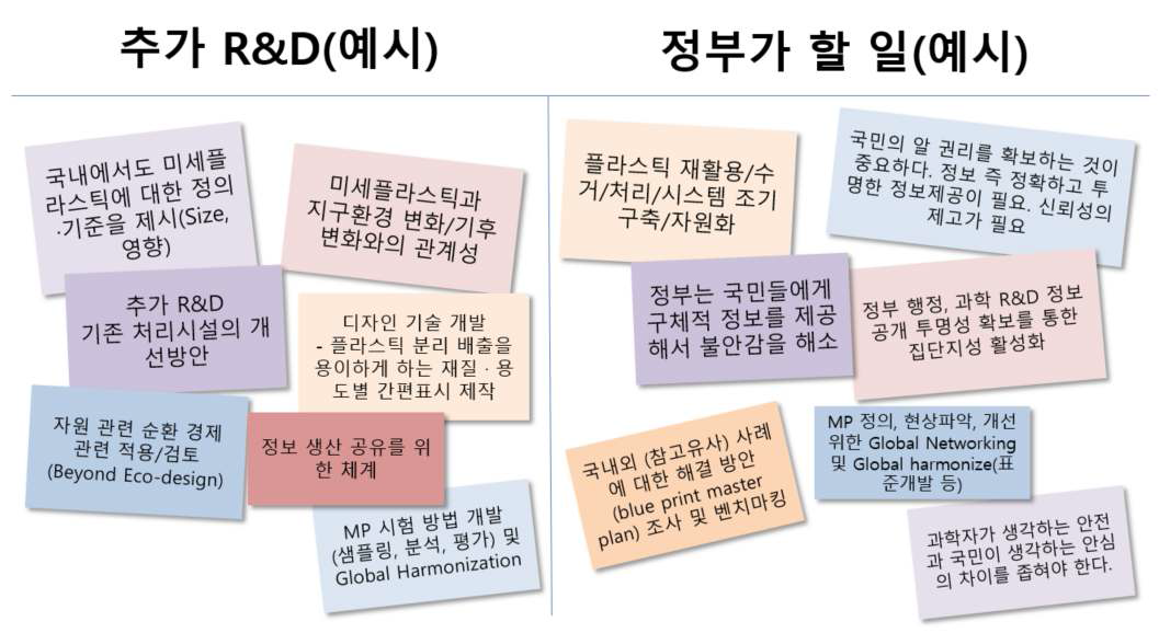 해커톤에서 논의된 추가 R&D와 정부역할 제시