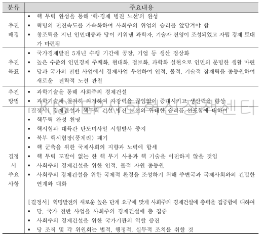 북한 노동당 전원회의 1번 안건(사회주의 경제건설) 결정서 개요 (2018.4.20)