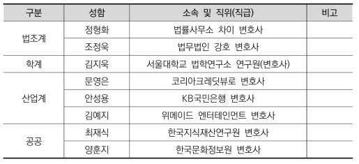 연구 전문가 그룹