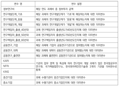 장비도입 방식에 관한 심층분석에 사용된 설명변수