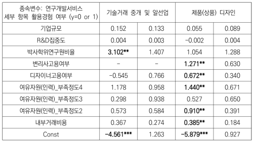 연구개발서비스 세부 항목 영향요인 분석3