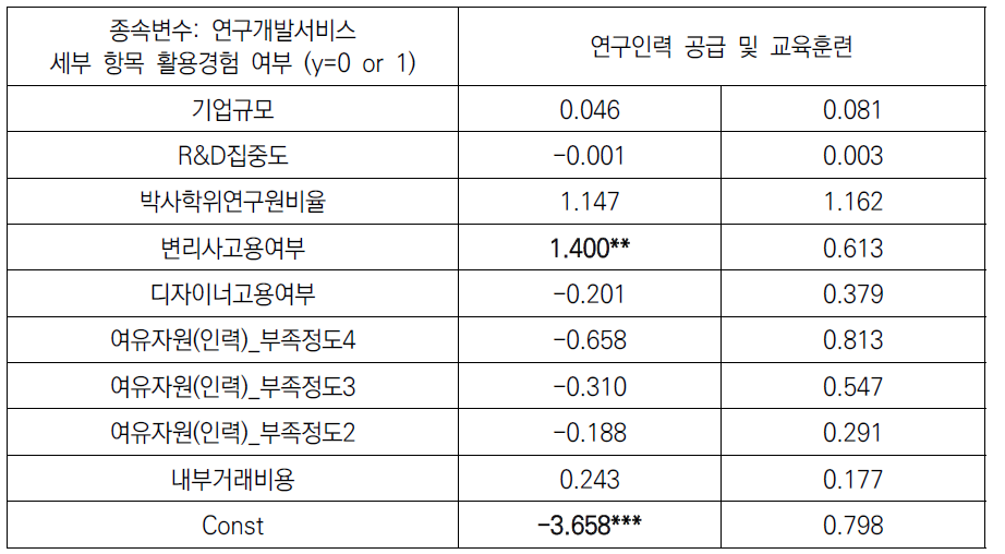 연구개발서비스 세부 항목 영향요인 분석3