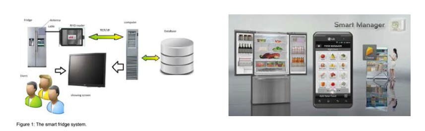 식품 포장재의 RFID를 기반으로한 스마트 냉장고 시스템 (출처: Tuan Nguyen Gia, 2012; LG전자)
