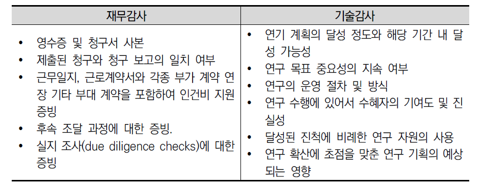 재무감사와 기술감사