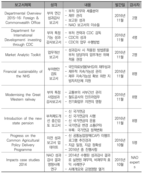 영국 NAO 성과감사 보고서 예시