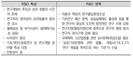 주요 R&D 특성 및 정책