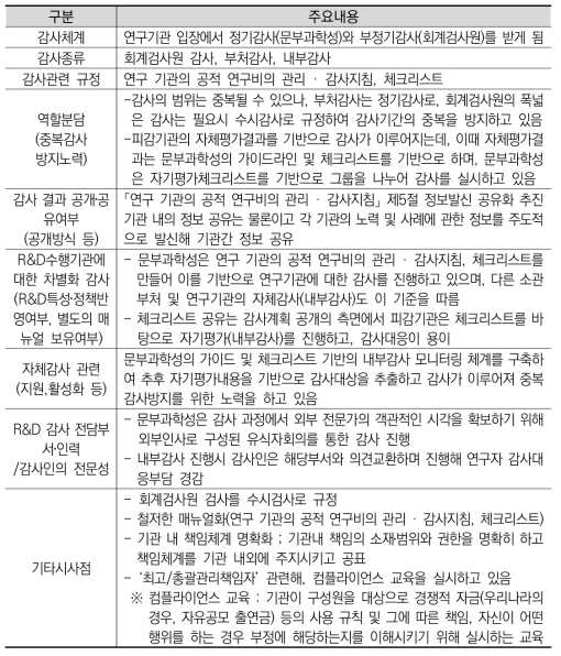 일본 R&D감사시스템 주요내용 정리