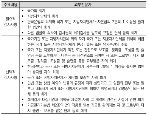 감사원의 회계감사