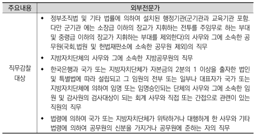 감사원의 직무감찰