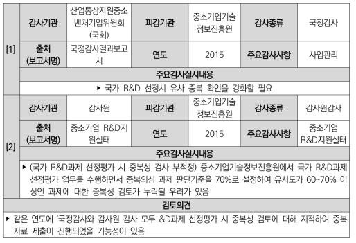 중복자료제출이 발생 가능한 사례