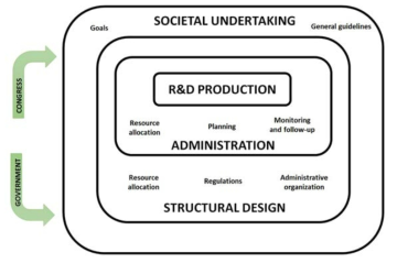 R&D 성과감사의 환경적 요인 ※ 자료: Daujotaite D. (2008) Development of performance audit in public sector