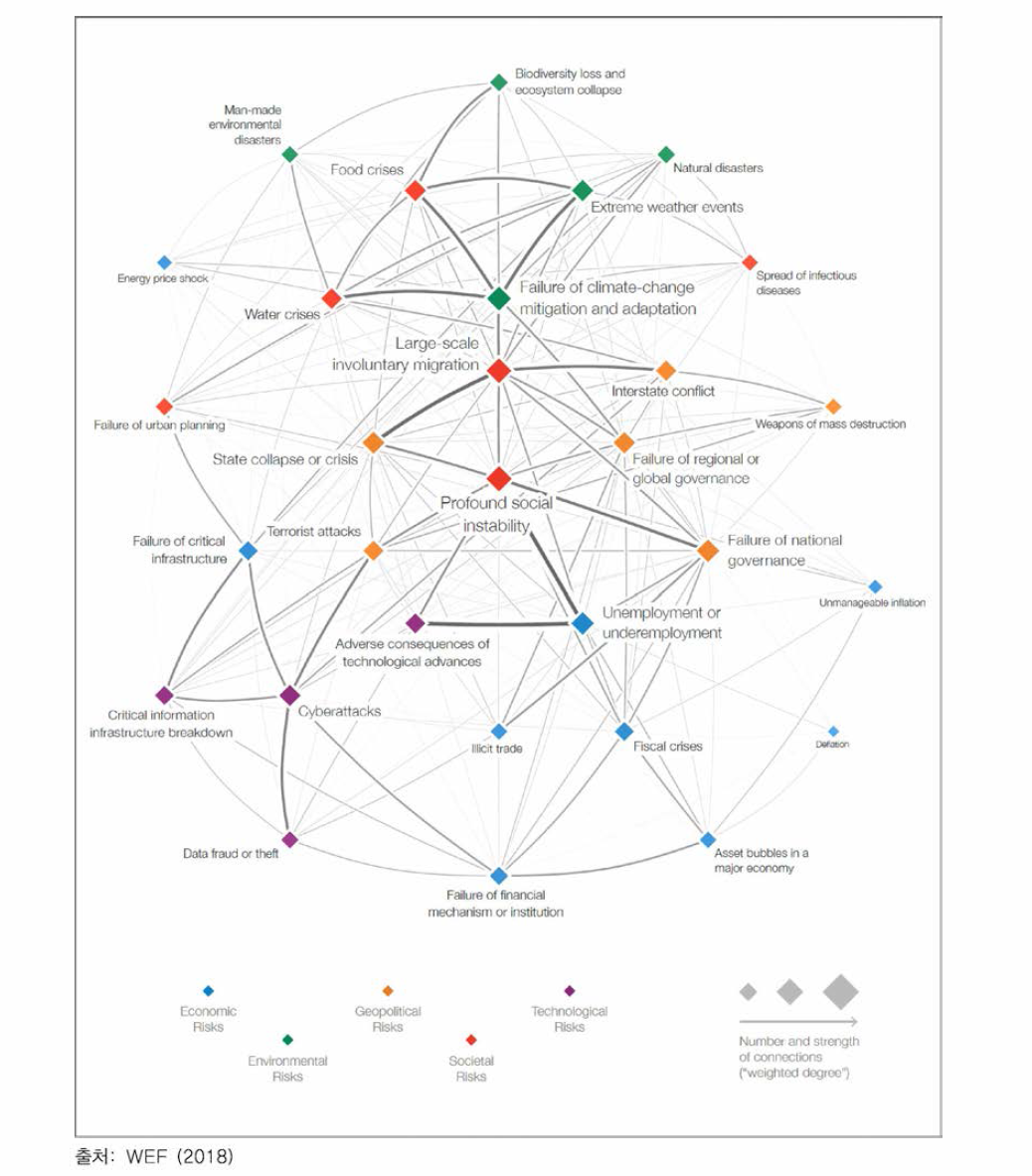 글로벌 리스크 상호연계도
