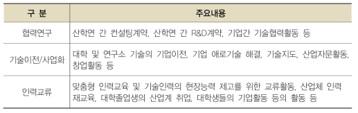 본 연구에서의 산학연 협력 유형