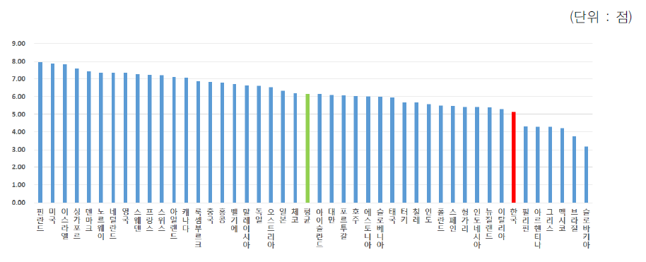 기술개발자금의 충분성