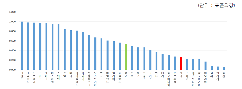 기업 간 기술협력