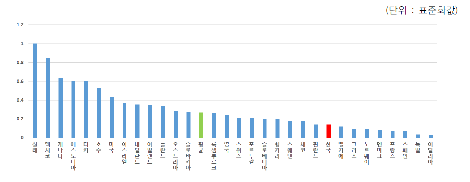 창업활동지수