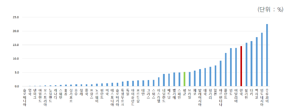 법인/지사 설립 비용