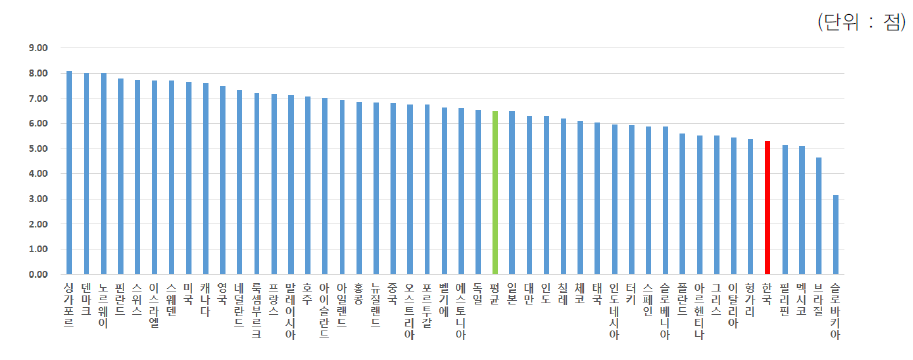 과학연구 관련 법률의 혁신 지원정도