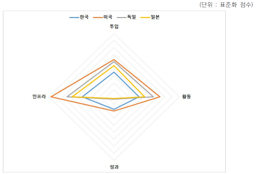 2017년 국가 간 비교