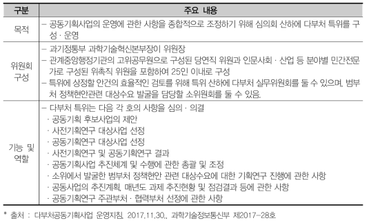 다부처 특위 개요
