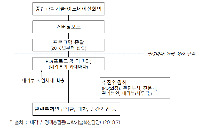 SIP 실시체계도