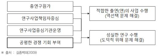 PBS 내용과 기대효과
