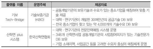 산학연 협력 온라인 플랫폼