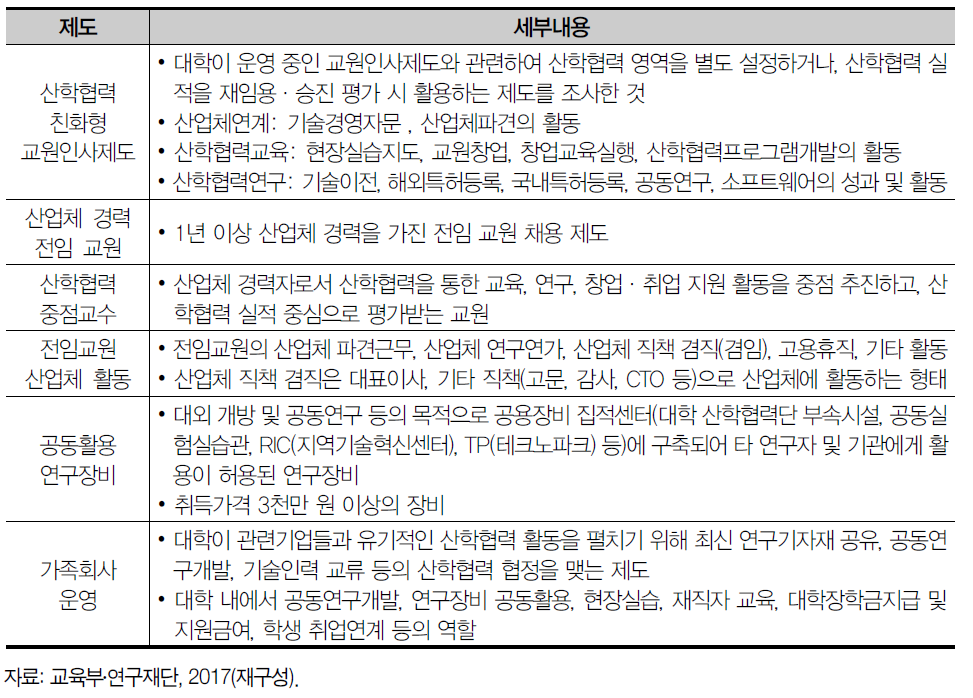 산학협력 관련 제도