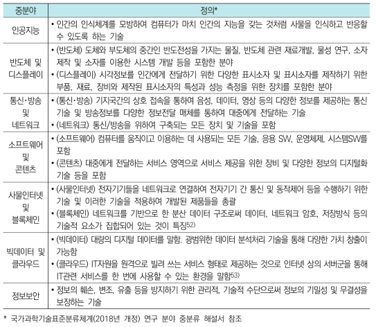 ICT분야 중분류 체계