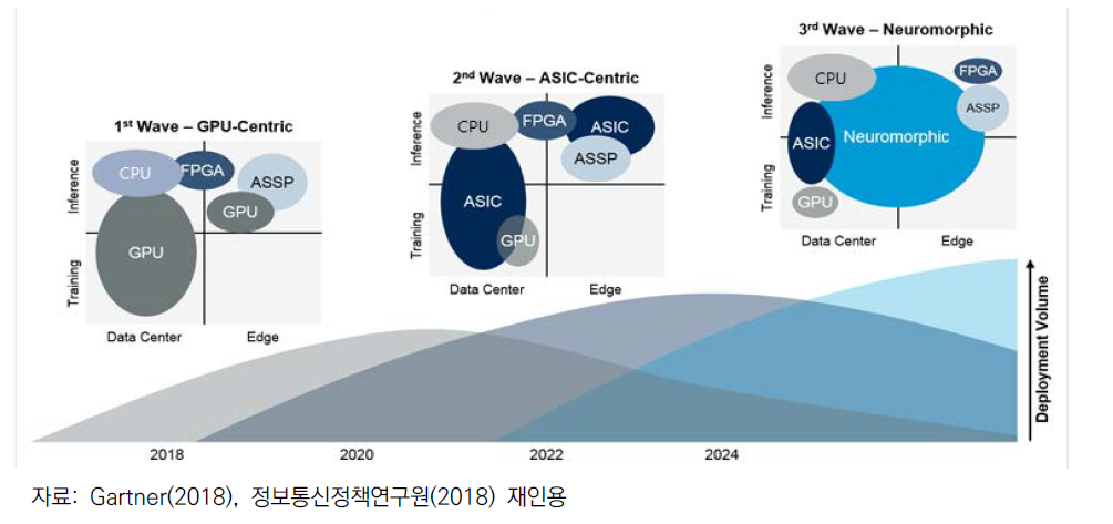 인공지능 반도체의 기술 진화 방향