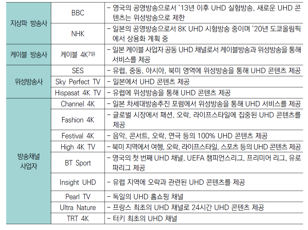 해외 주요 UHD 사업자