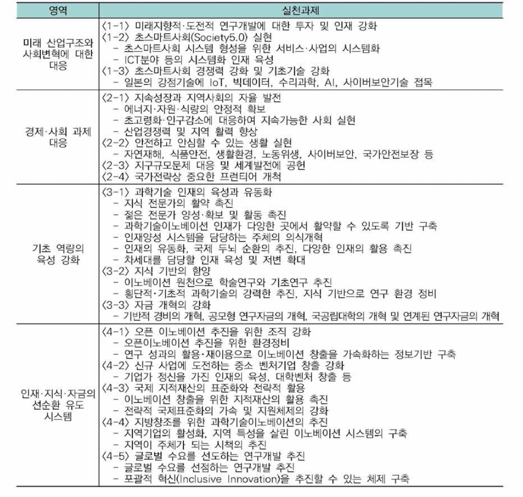 「제5기 과학기술기본계획」