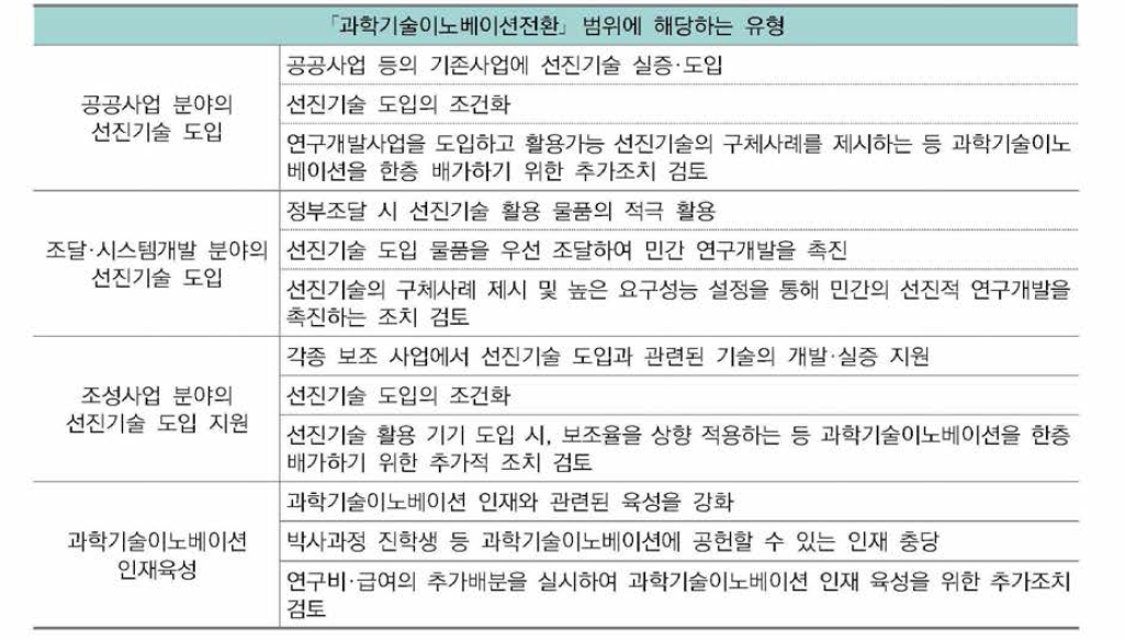 「과학기술이노베이션전환」 범위에 해당하는 유형