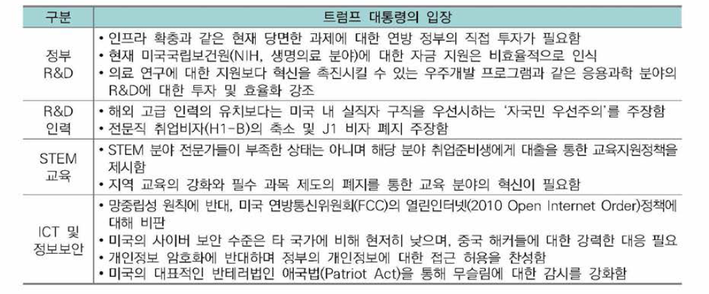 과학기술정책 관련 트럼프 대통령의 입장